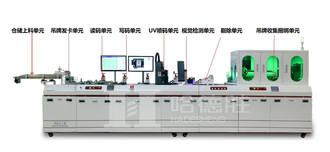 RFID家具管理—创建家具经典，打造行业典范